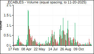 ECABLES Volume