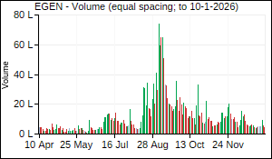 EGEN Volume