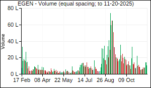 EGEN Volume