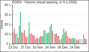 EGEN Volume