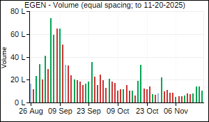 EGEN Volume