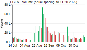 EGEN Volume