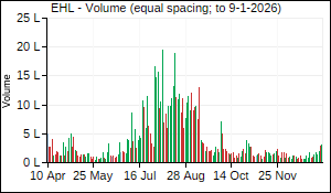 EHL Volume