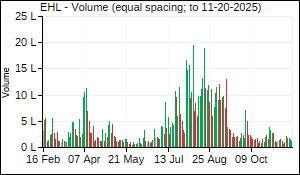 EHL Volume