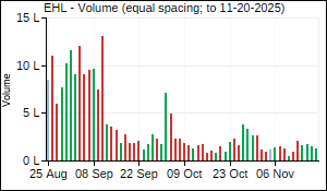 EHL Volume