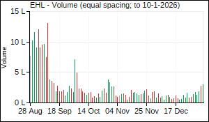 EHL Volume