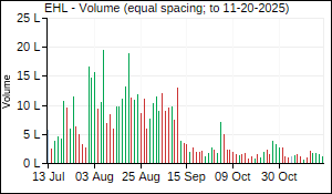 EHL Volume