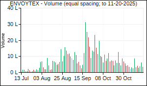 ENVOYTEX Volume