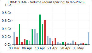 EXIM1STMF Volume