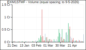 EXIM1STMF Volume