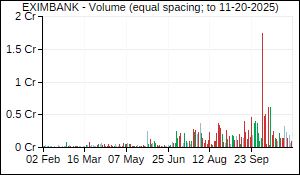 EXIMBANK Volume