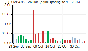 EXIMBANK Volume