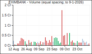 EXIMBANK Volume
