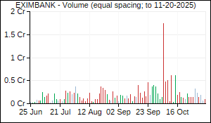 EXIMBANK Volume