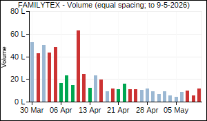 FAMILYTEX Volume