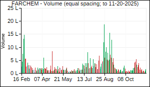 FARCHEM Volume