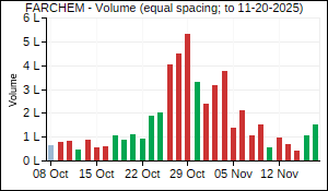FARCHEM Volume