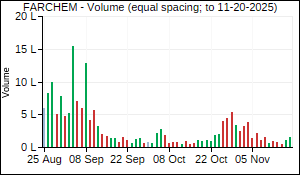 FARCHEM Volume