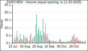 FARCHEM Volume
