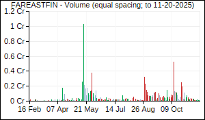 FAREASTFIN Volume