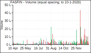 FASFIN Volume