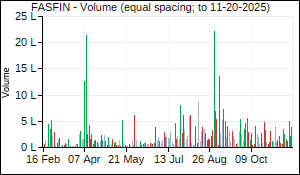 FASFIN Volume