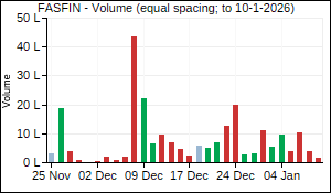 FASFIN Volume
