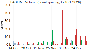 FASFIN Volume