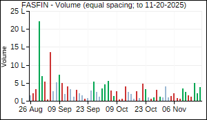 FASFIN Volume
