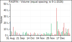 FASFIN Volume
