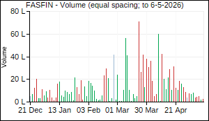 FASFIN Volume