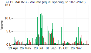 FEDERALINS Volume