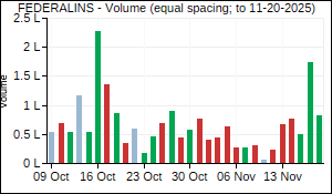 FEDERALINS Volume