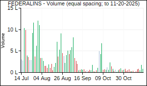 FEDERALINS Volume