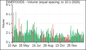 FINEFOODS Volume
