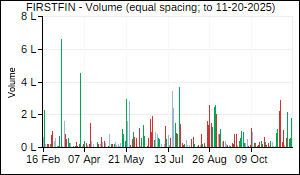 FIRSTFIN Volume