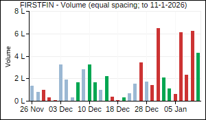 FIRSTFIN Volume