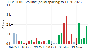 FIRSTFIN Volume