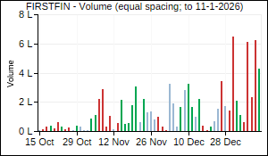 FIRSTFIN Volume
