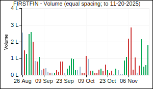 FIRSTFIN Volume