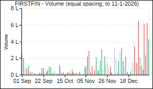 FIRSTFIN Volume