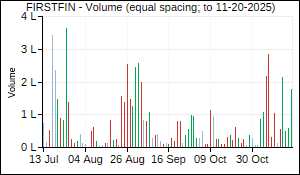 FIRSTFIN Volume