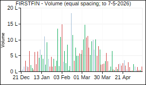 FIRSTFIN Volume