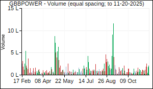 GBBPOWER Volume