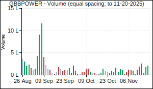 GBBPOWER Volume