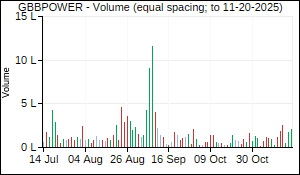 GBBPOWER Volume