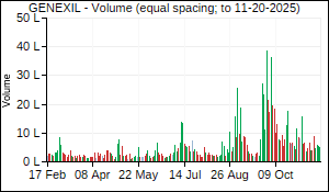GENEXIL Volume