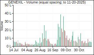 GENEXIL Volume