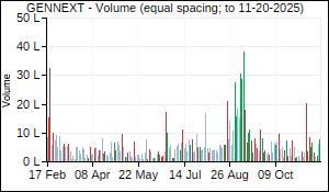 GENNEXT Volume