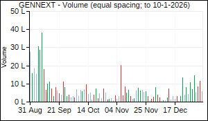 GENNEXT Volume